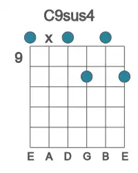 Guitar voicing #0 of the C 9sus4 chord